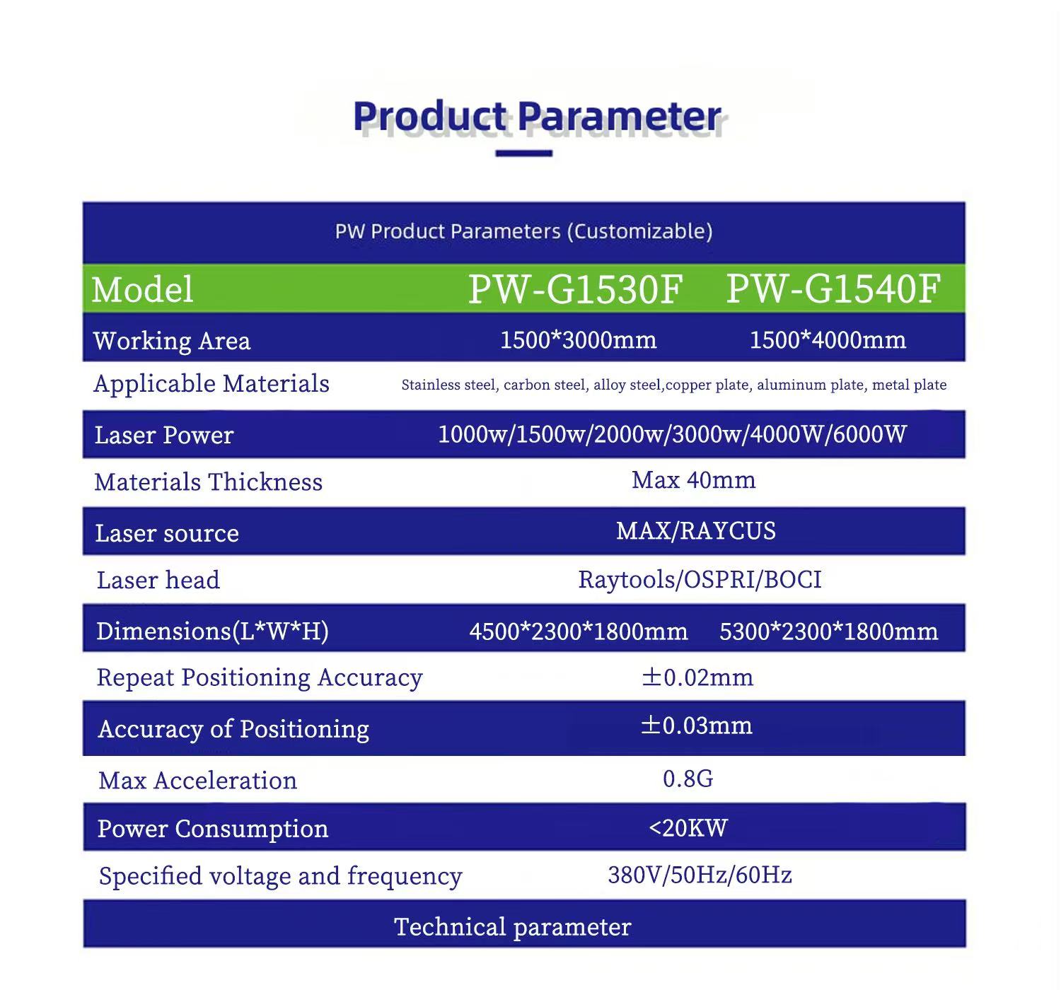 Product Parameter of High-Speed G1530-A Fiber Laser CNC Shearing Machine