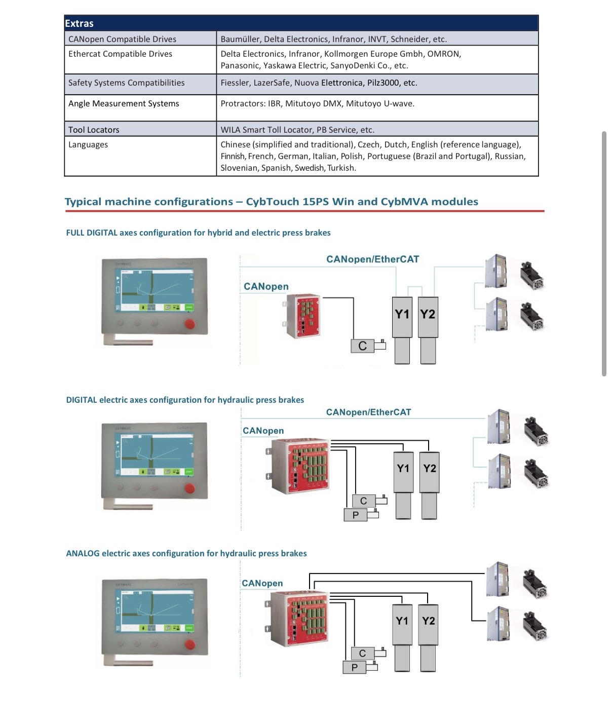cybelec-cybtouch-15ps-win-3.jpg cybelec-cybtouch-15ps-win-3.jpg
