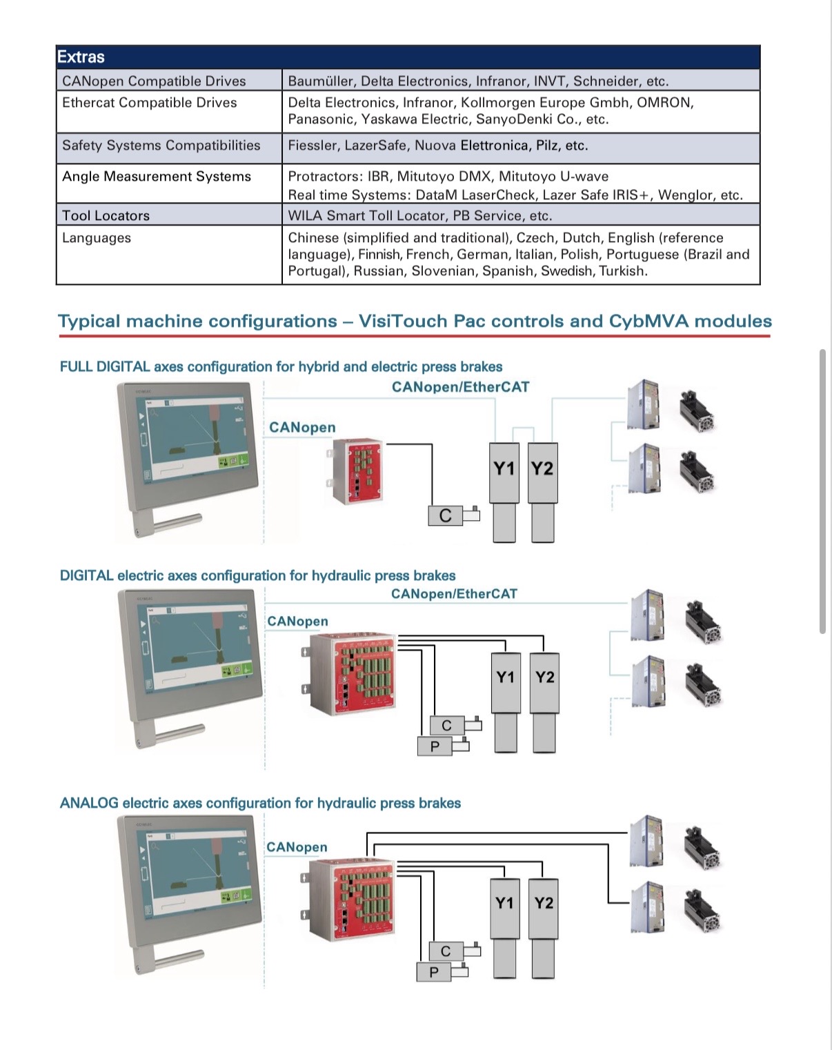 cybelec-visitouch-pac-upgrades-hydraulic-hybrid-press-brake-automation-3.jpg