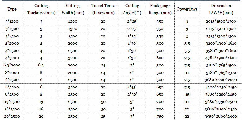 specifications-of-q11-3-1300-economical-motor-driven-metal-sheet-cutting-shearing-machine.jpg specifications-of-q11-3-1300-economical-motor-driven-metal-sheet-cutting-shearing-machine.jpg