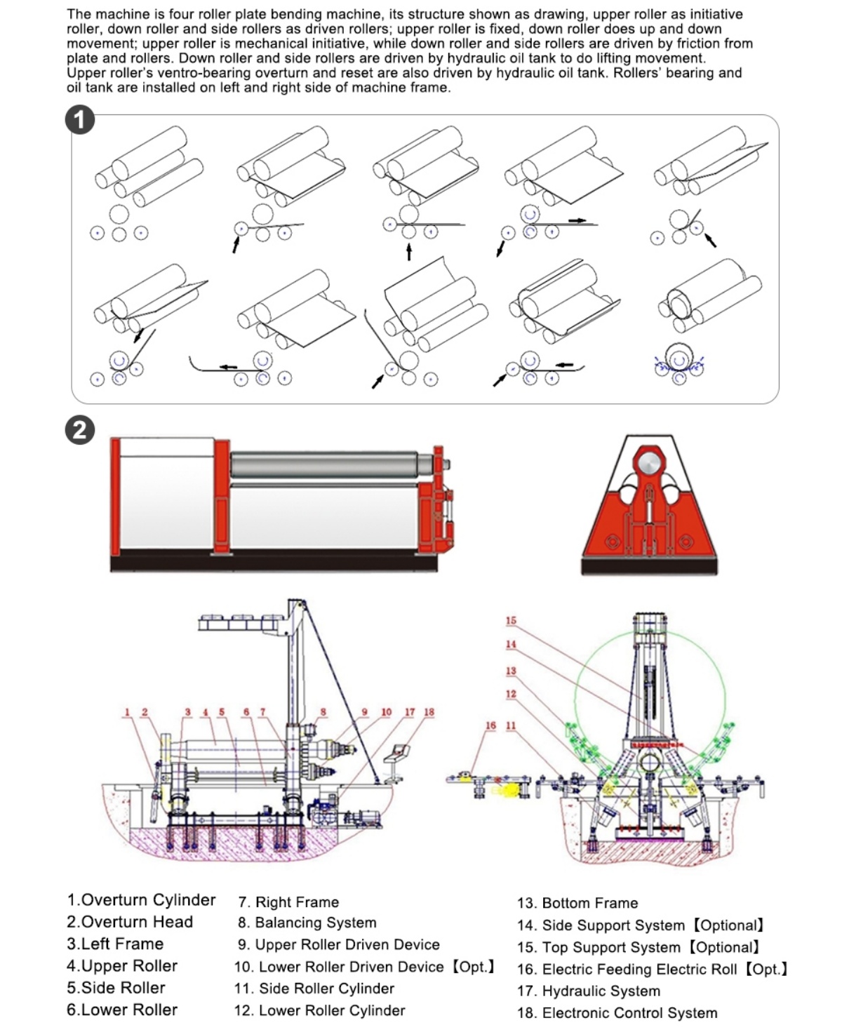 how-to-choose-the-right-4-roll-plate-rolling-machine-for-your-metal-fabrication-business-3.jpg how-to-choose-the-right-4-roll-plate-rolling-machine-for-your-metal-fabrication-business-3.jpg