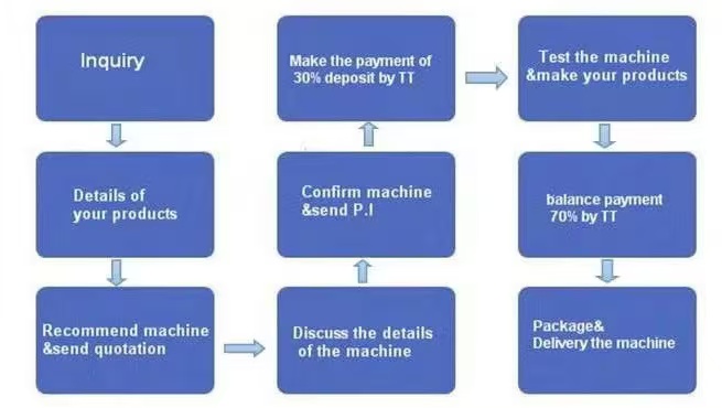 order-procedure.jpg order-procedure.jpg