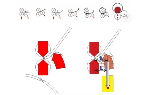 Drive side rollers